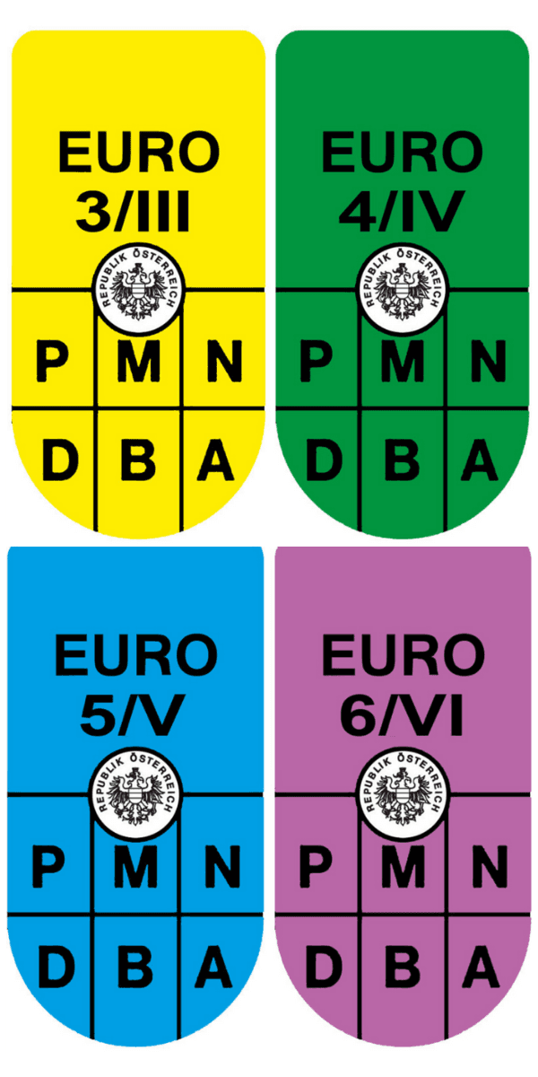 Die sechs österreichischen Abgasklassen-Kennzeichnungsplaketten (Euro 3 bis Euro 6)
